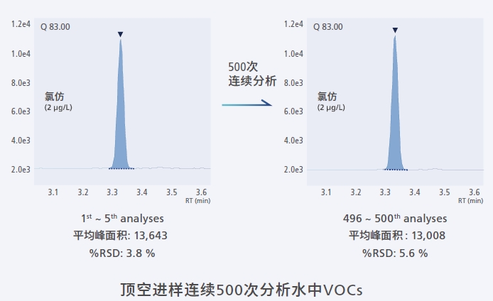 耐用性