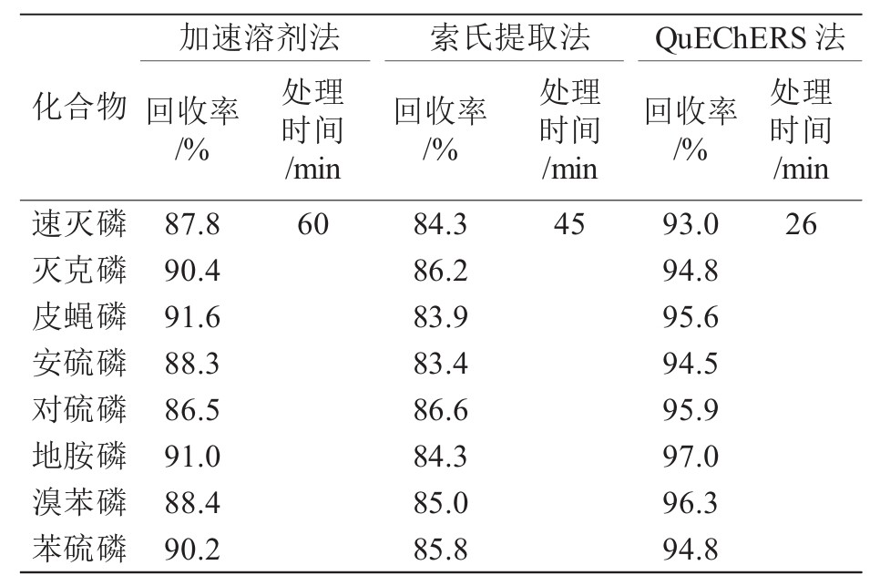 表格图