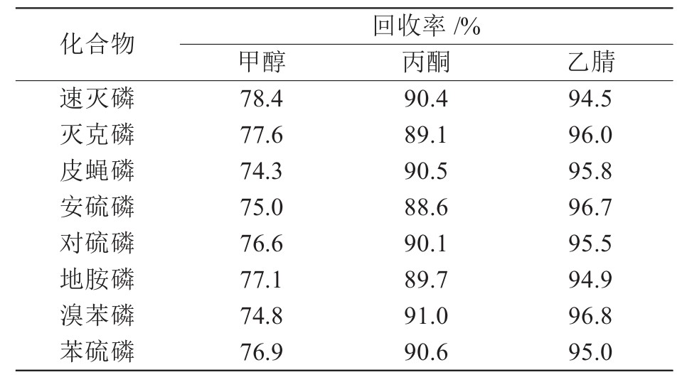 表格图