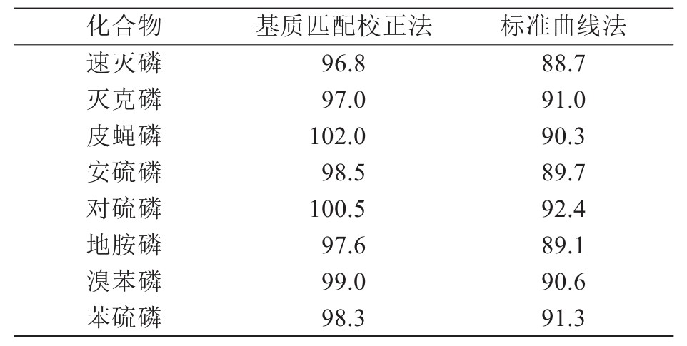 表格图